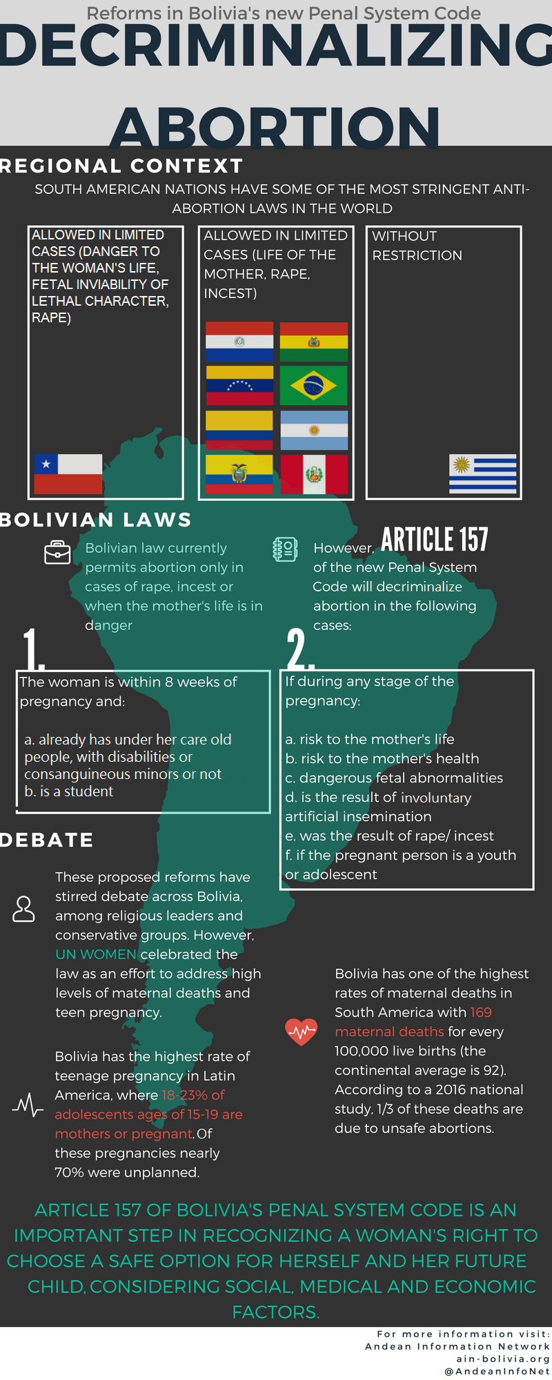 Abortion stats Bolivia