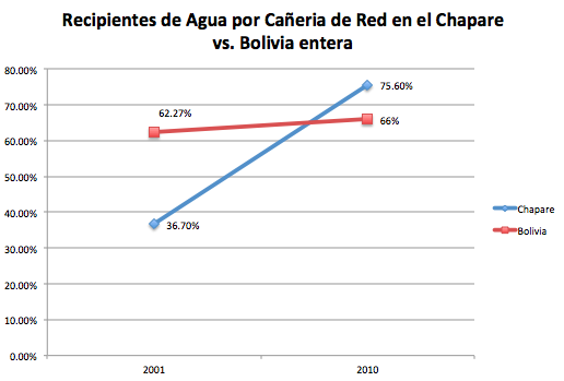 agua-caneria-de-red-chapare-v-bolivia