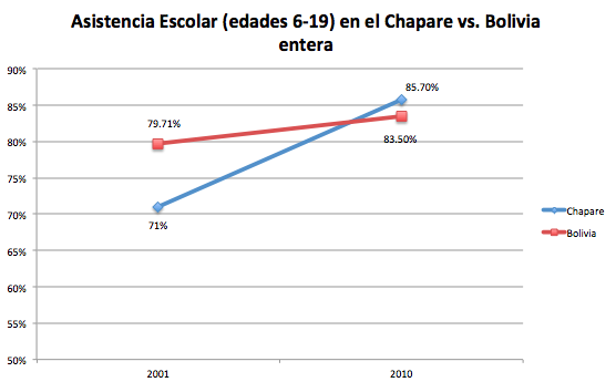 asistencia-escolar-chapare-v-bolivia