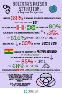Bolivia Regional Perspective Infographic Final