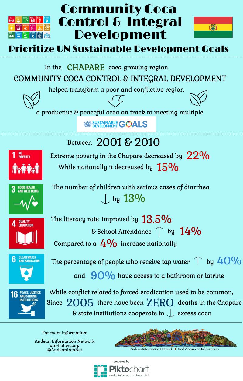 ccc-and-sdg-chapare-with-bottom-logo