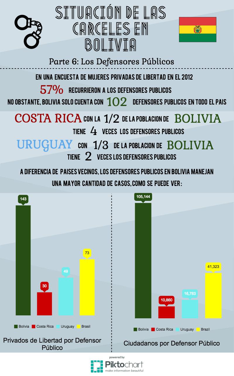 Defensa Publica Infographic Esp