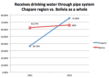 drinking-water-chapare-vs-bolivia