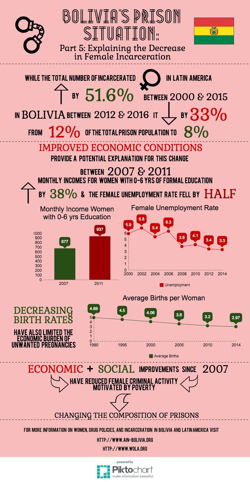 FINAL female prison:economic situation