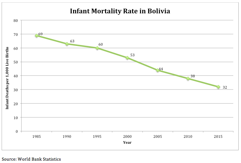 Infant Mortality