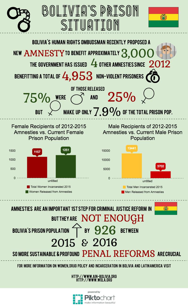 Infographic Indultos