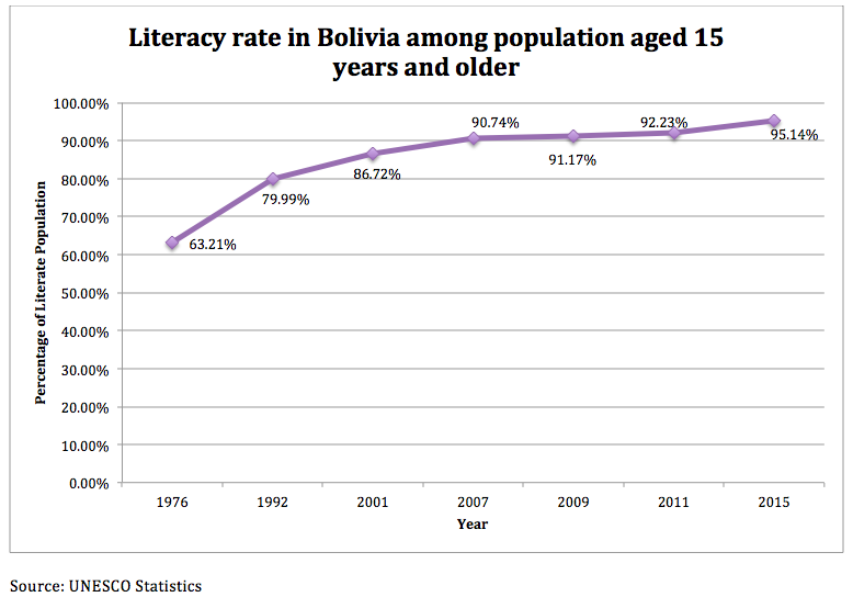 Literacy