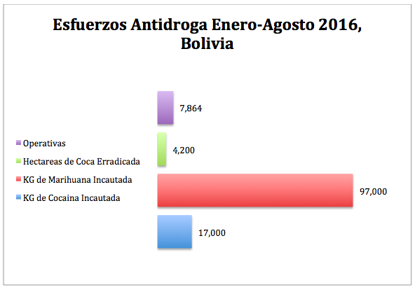 Operativas Antidroga ESP