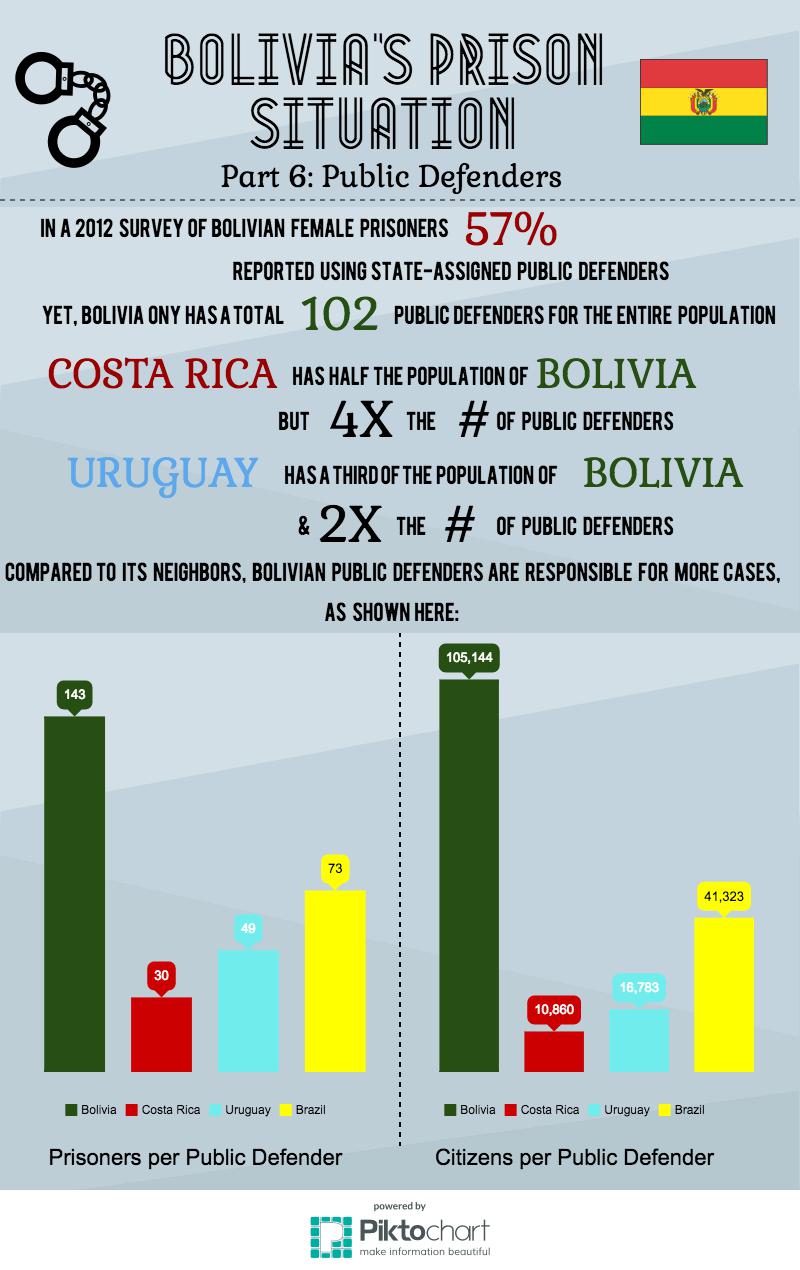 Public Defenders Comparison