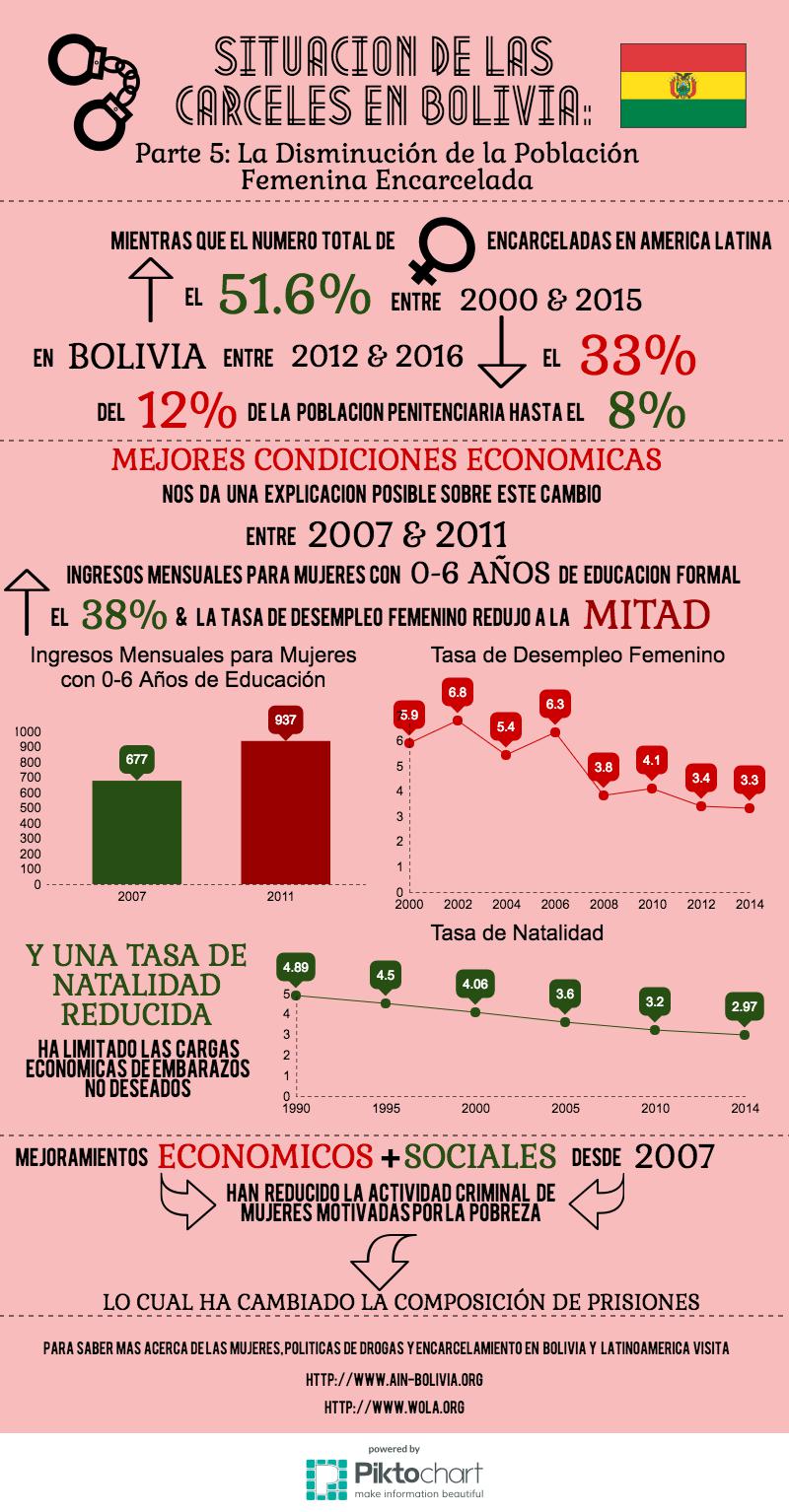SPANISH FINAL women prison:economics