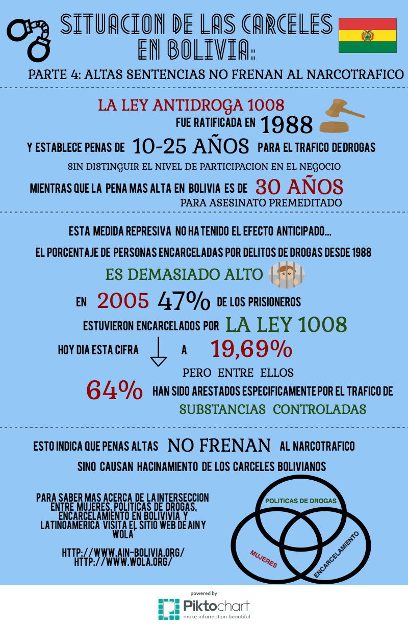 SPANISH altas sentencias infographic FINAL