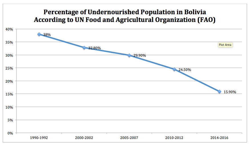 Undernourished pop