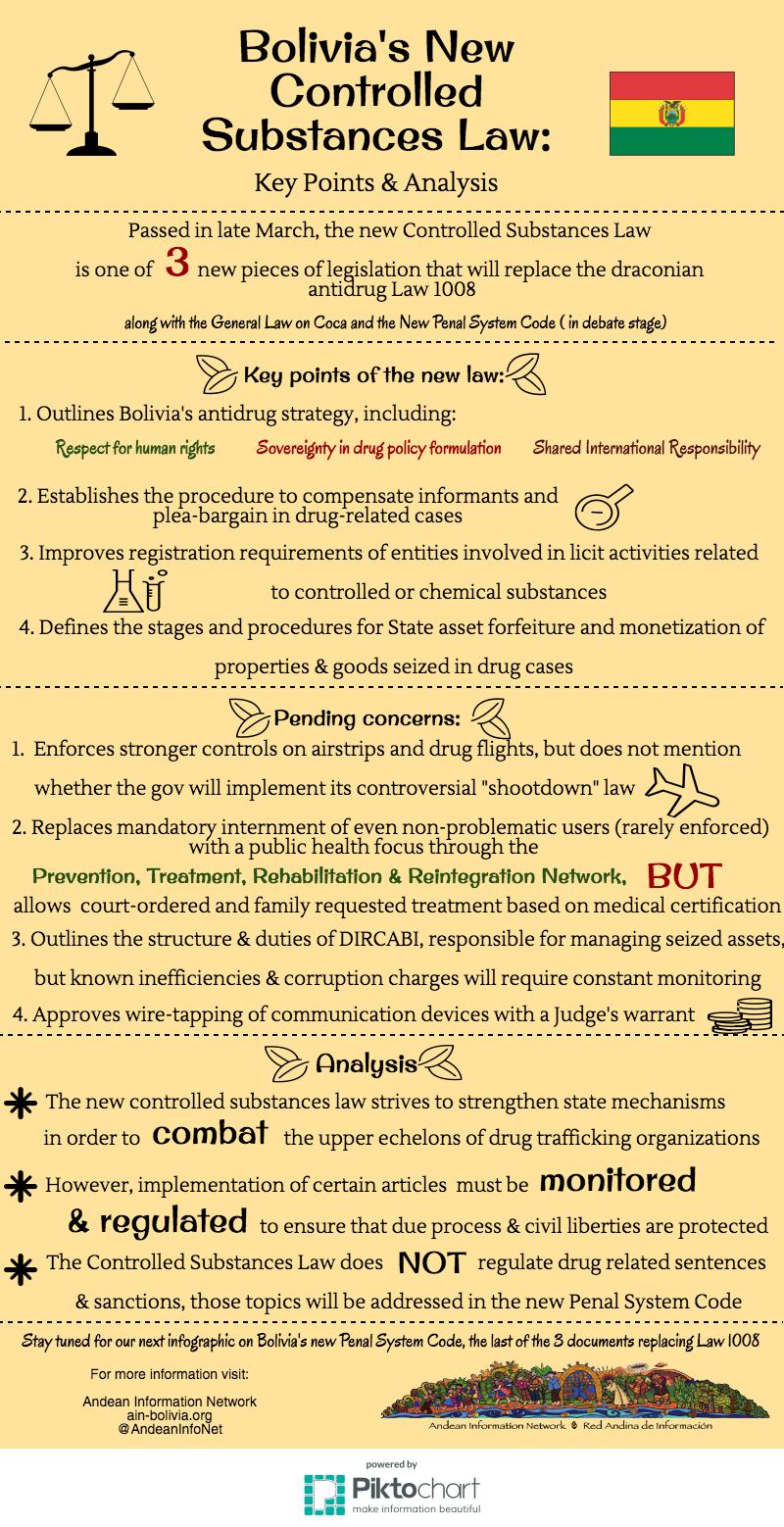 controlled substances infographic FINAL